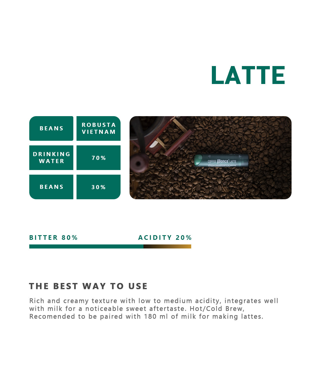 Coffee Concentrate - Latte Coffee Tubes