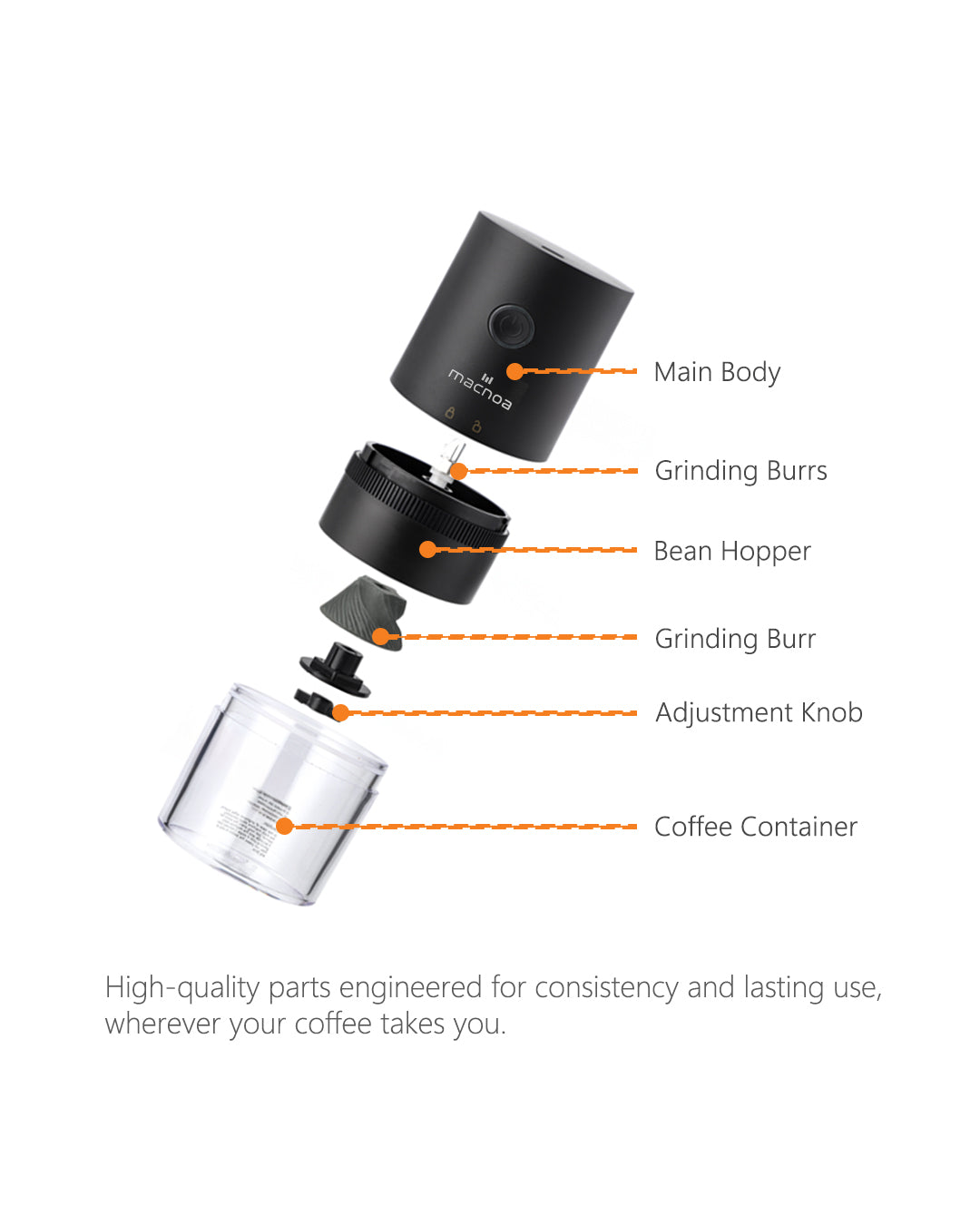 Portable Burr Coffee Grinder